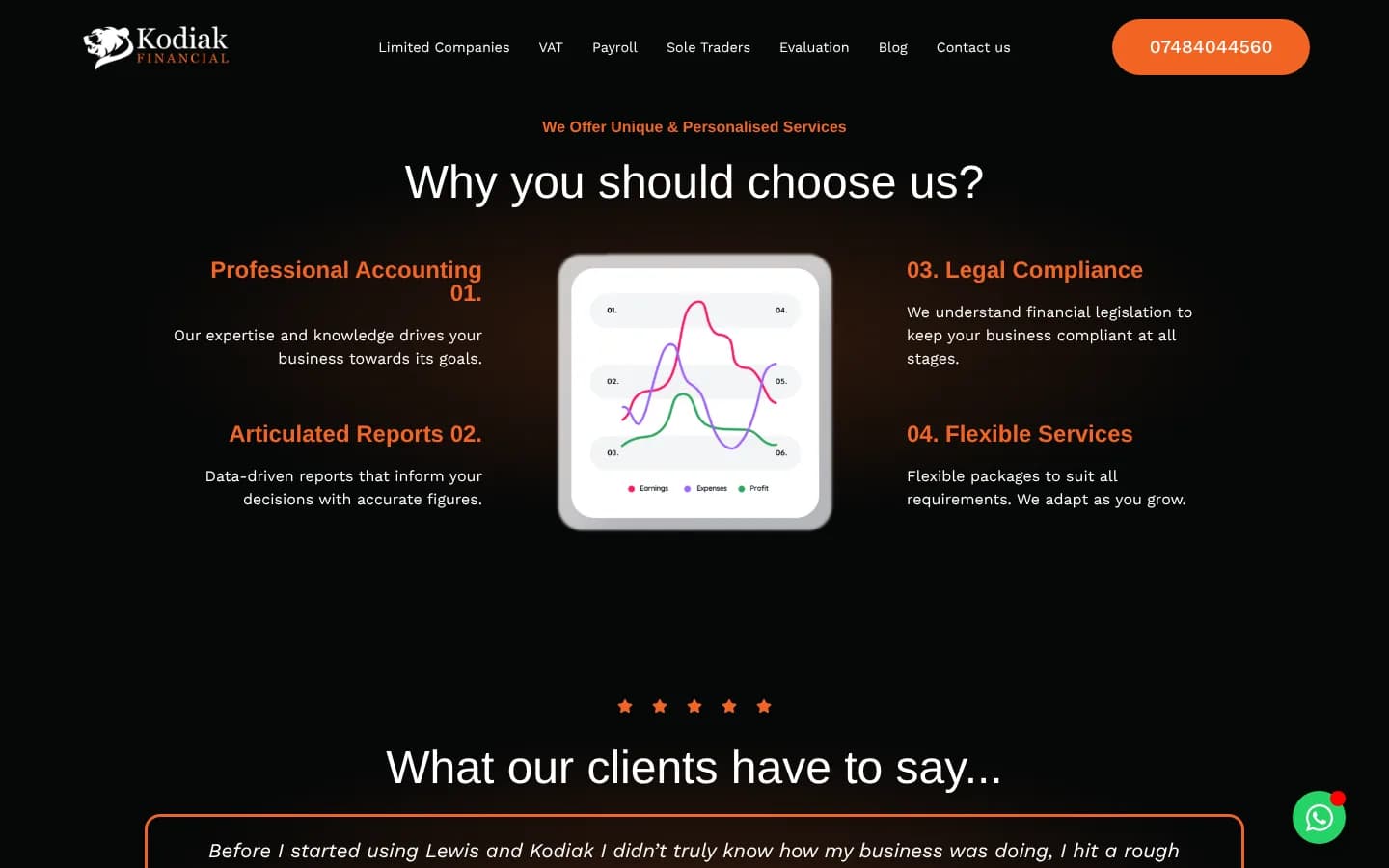 Why you should choose us: four reasons around a chart, from professional accounting to flexible services